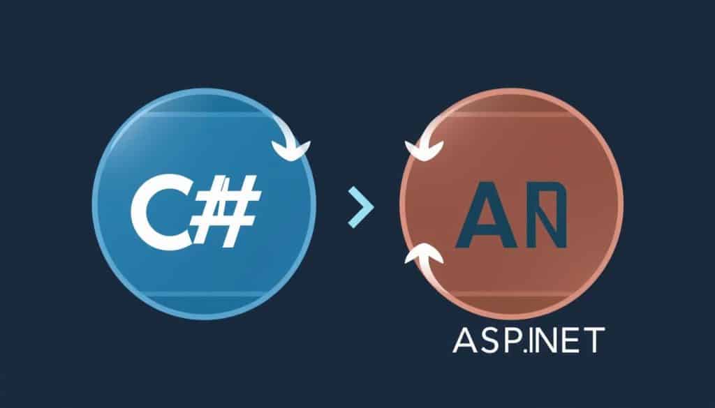 Generate an image representing C# and ASP.NET in web development