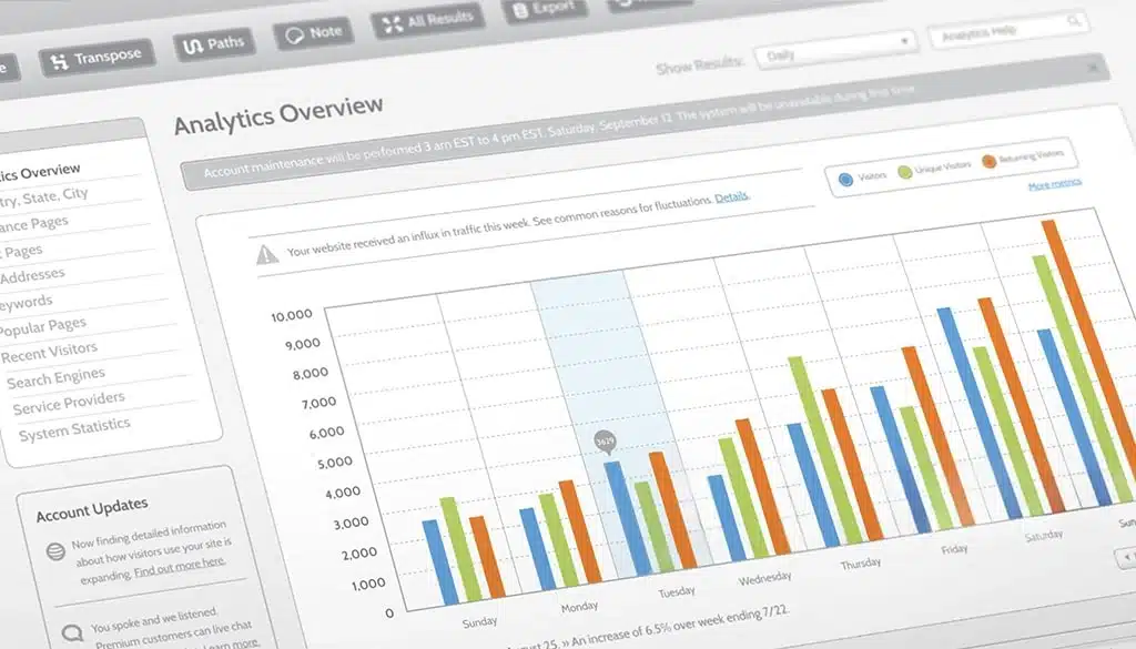 The Impact of Web Design on Business Growth